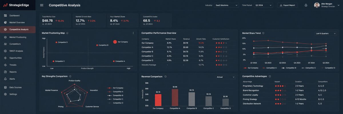 What Is the Semantic Authority Score?