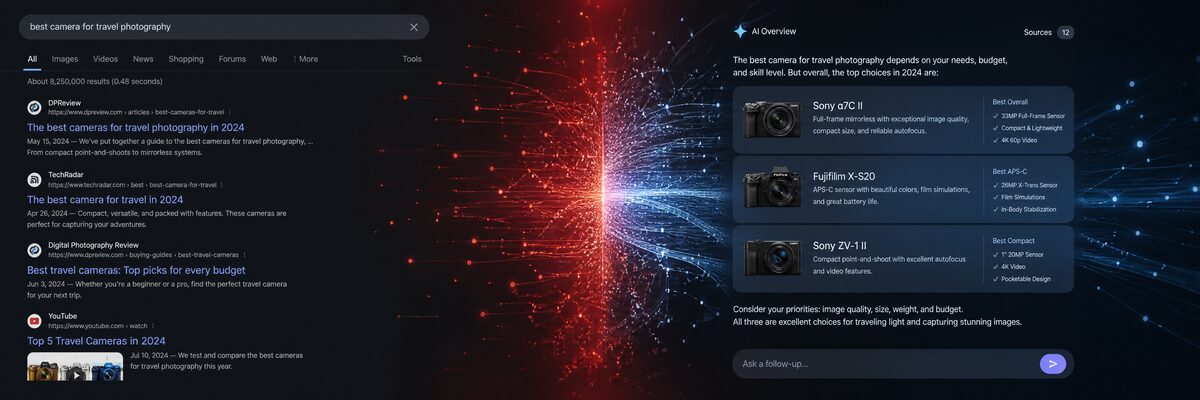 What Does LLM Monitoring Measure in the Context of Brand Presence in AI?
